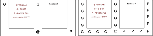 Figure 3 for A Cellular Automaton Based Controller for a Ms. Pac-Man Agent
