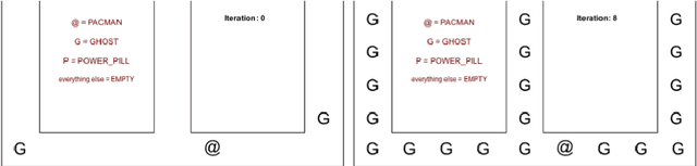 Figure 4 for A Cellular Automaton Based Controller for a Ms. Pac-Man Agent