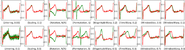 Figure 1 for Empirical Evaluation of Data Augmentations for Biobehavioral Time Series Data with Deep Learning