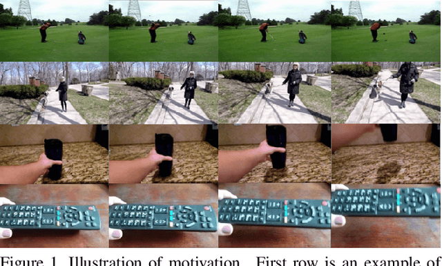Figure 1 for TSI: Temporal Saliency Integration for Video Action Recognition