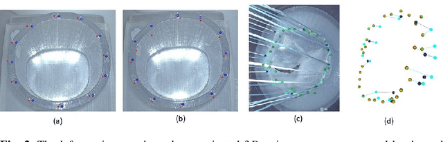Figure 3 for Comparison of Depth Estimation Setups from Stereo Endoscopy and Optical Tracking for Point Measurements