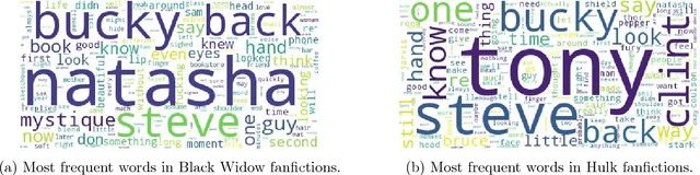 Figure 3 for The Evolution of Popularity and Images of Characters in Marvel Cinematic Universe Fanfictions