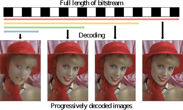 Figure 1 for RD-Optimized Trit-Plane Coding of Deep Compressed Image Latent Tensors