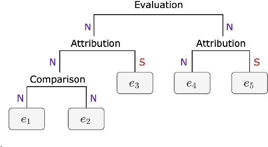 Figure 1 for DMRST: A Joint Framework for Document-Level Multilingual RST Discourse Segmentation and Parsing