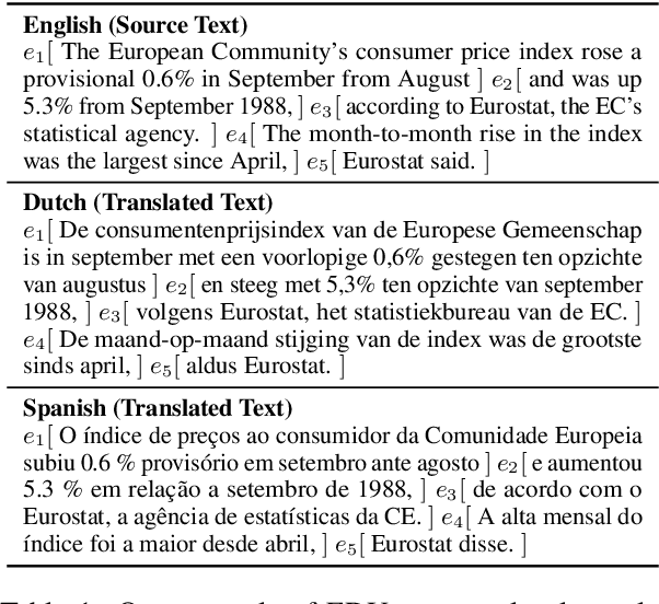 Figure 2 for DMRST: A Joint Framework for Document-Level Multilingual RST Discourse Segmentation and Parsing
