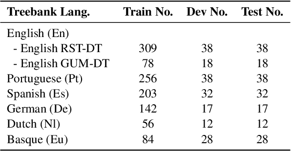 Figure 4 for DMRST: A Joint Framework for Document-Level Multilingual RST Discourse Segmentation and Parsing