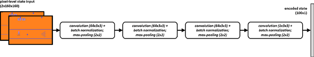 Figure 2 for Deep TAMER: Interactive Agent Shaping in High-Dimensional State Spaces