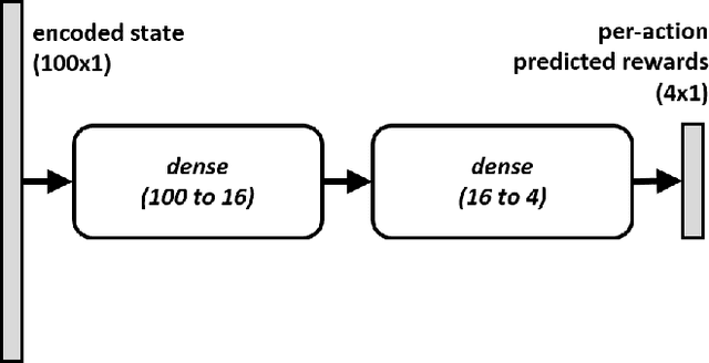 Figure 3 for Deep TAMER: Interactive Agent Shaping in High-Dimensional State Spaces