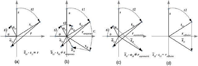 Figure 1 for TeRo: A Time-aware Knowledge Graph Embedding via Temporal Rotation