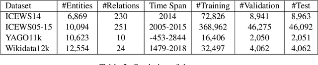 Figure 3 for TeRo: A Time-aware Knowledge Graph Embedding via Temporal Rotation