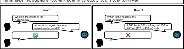 Figure 1 for Improving Conversational Question Answering Systems after Deployment using Feedback-Weighted Learning