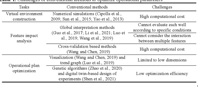 Figure 1 for Interpretable machine learning optimization (InterOpt) for operational parameters: a case study of highly-efficient shale gas development