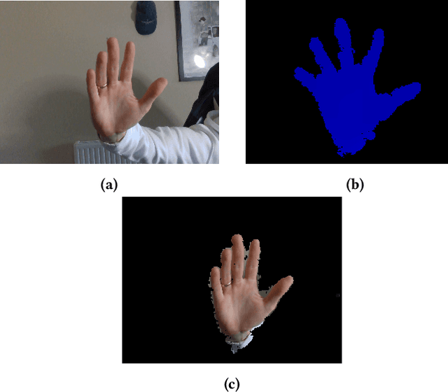 Figure 3 for Real-Time Gesture Recognition with Virtual Glove Markers