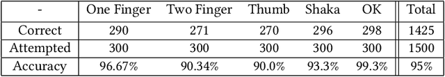 Figure 2 for Real-Time Gesture Recognition with Virtual Glove Markers