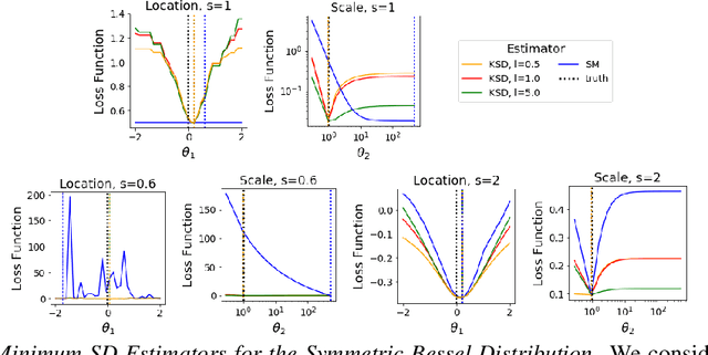 Figure 1 for Minimum Stein Discrepancy Estimators