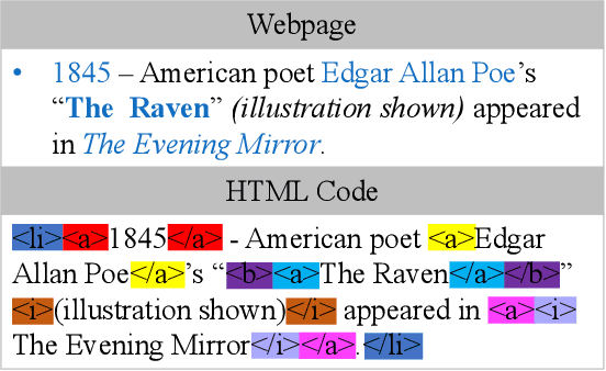 Figure 1 for Neural Machine Translation with Explicit Phrase Alignment