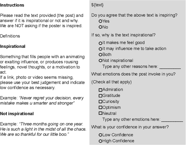 Figure 1 for Detecting Inspiring Content on Social Media