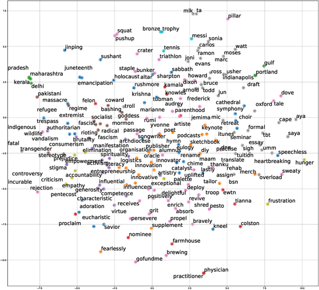 Figure 3 for Detecting Inspiring Content on Social Media