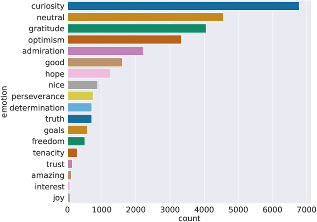 Figure 4 for Detecting Inspiring Content on Social Media