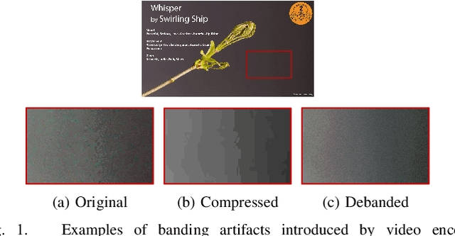Figure 1 for Adaptive Debanding Filter