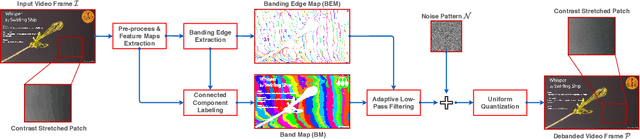 Figure 2 for Adaptive Debanding Filter