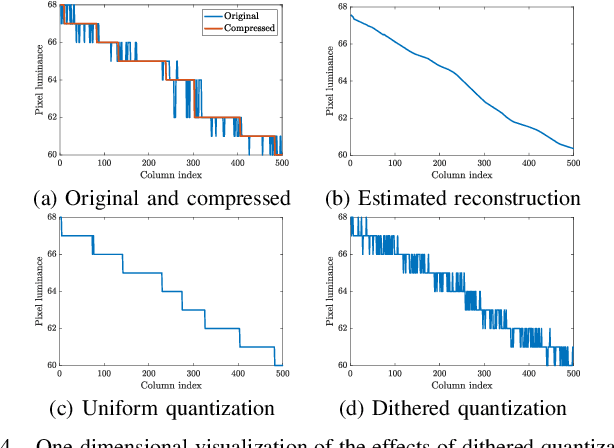 Figure 4 for Adaptive Debanding Filter