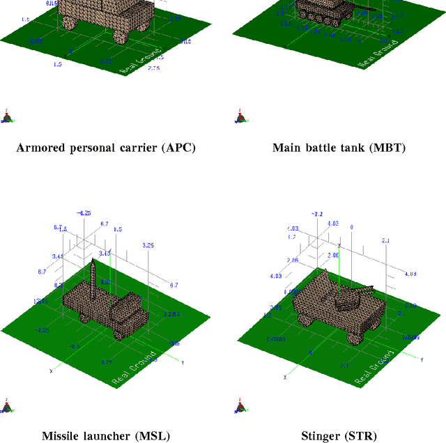 Figure 2 for A cognitive diversity framework for radar target classification