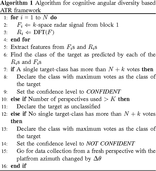 Figure 1 for A cognitive diversity framework for radar target classification