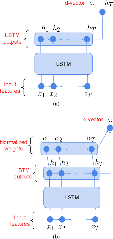 Figure 3 for Attention-Based Models for Text-Dependent Speaker Verification