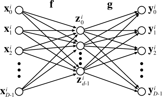 Figure 2 for On the Compressive Power of Boolean Threshold Autoencoders