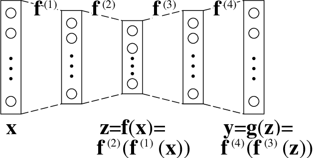 Figure 3 for On the Compressive Power of Boolean Threshold Autoencoders