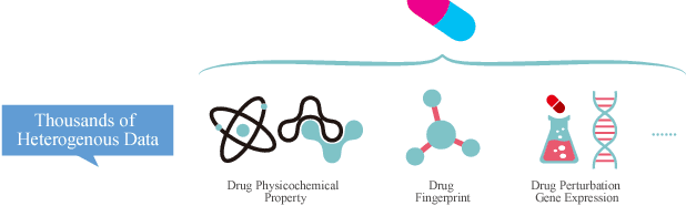 Figure 1 for Domain-Adversarial Multi-Task Framework for Novel Therapeutic Property Prediction of Compounds