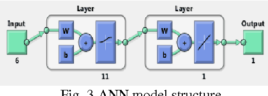 Figure 3 for LSSVM-ABC Algorithm for Stock Price prediction