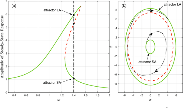 Figure 1 for Constrained Attractor Selection Using Deep Reinforcement Learning