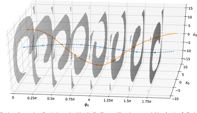 Figure 3 for Constrained Attractor Selection Using Deep Reinforcement Learning