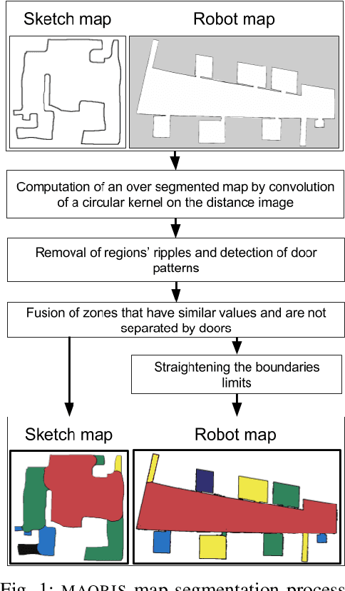 Figure 1 for A method to segment maps from different modalities using free space layout - MAORIS : MAp Of RIpples Segmentation