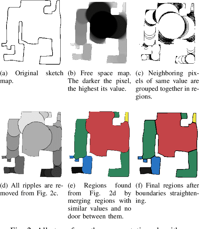 Figure 3 for A method to segment maps from different modalities using free space layout - MAORIS : MAp Of RIpples Segmentation