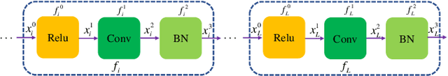 Figure 2 for Towards Efficient Full 8-bit Integer DNN Online Training on Resource-limited Devices without Batch Normalization