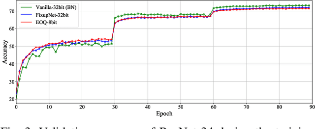 Figure 3 for Towards Efficient Full 8-bit Integer DNN Online Training on Resource-limited Devices without Batch Normalization