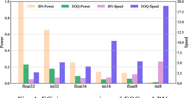 Figure 4 for Towards Efficient Full 8-bit Integer DNN Online Training on Resource-limited Devices without Batch Normalization