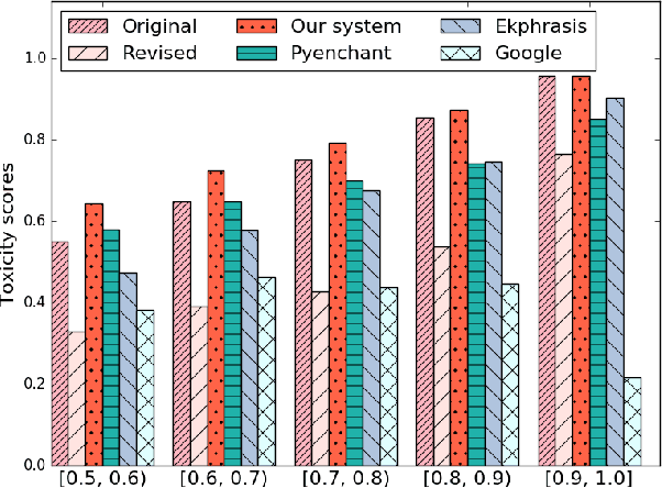 Figure 2 for Context-Sensitive Malicious Spelling Error Correction