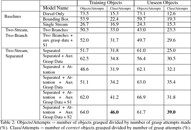 Figure 4 for End-to-End Learning of Semantic Grasping