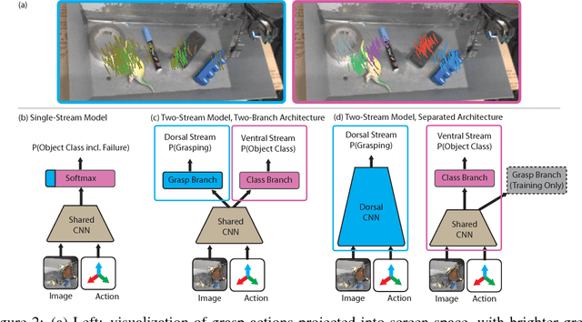 Figure 3 for End-to-End Learning of Semantic Grasping