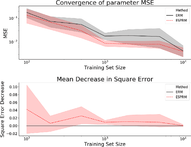 Figure 3 for Efficient Policy Learning from Surrogate-Loss Classification Reductions