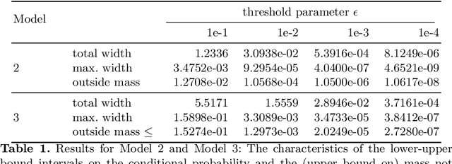 Figure 2 for Abstraction-Guided Truncations for Stationary Distributions of Markov Population Models