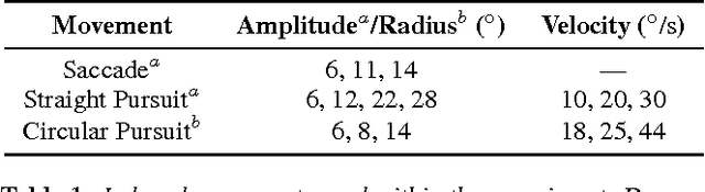 Figure 2 for Bayesian Identification of Fixations, Saccades, and Smooth Pursuits