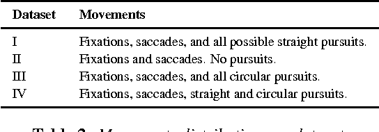 Figure 4 for Bayesian Identification of Fixations, Saccades, and Smooth Pursuits