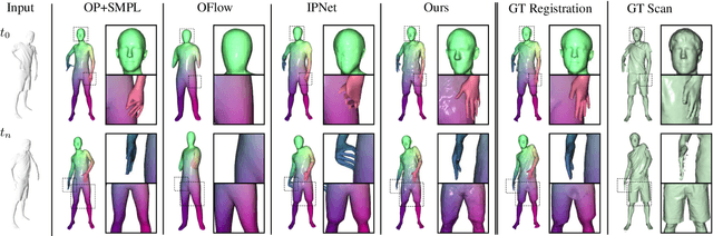 Figure 4 for NPMs: Neural Parametric Models for 3D Deformable Shapes