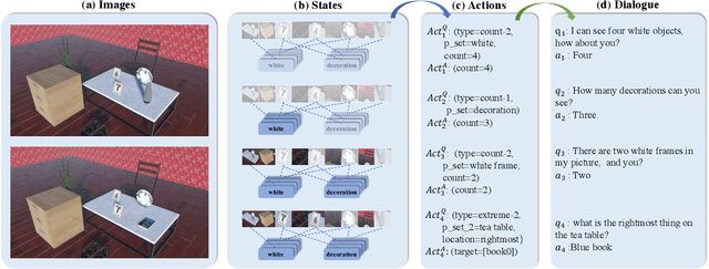 Figure 4 for Spot the Difference: A Cooperative Object-Referring Game in Non-Perfectly Co-Observable Scene