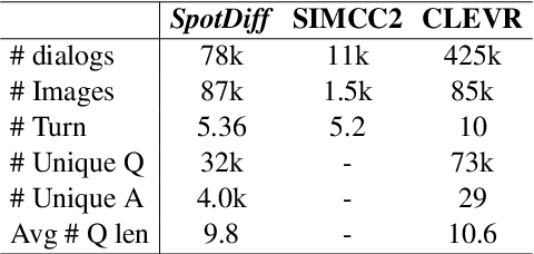 Figure 2 for Spot the Difference: A Cooperative Object-Referring Game in Non-Perfectly Co-Observable Scene